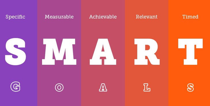 How You Can Set Up SMART Goals- Apac Entrepreneur